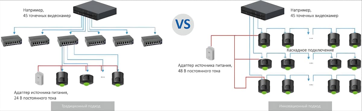 Простое и эффективное применение