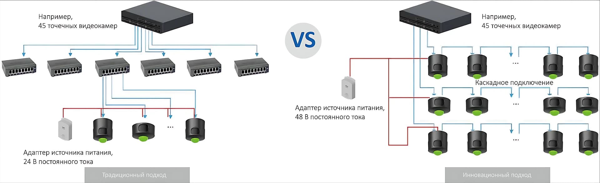 Простое и эффективное применение