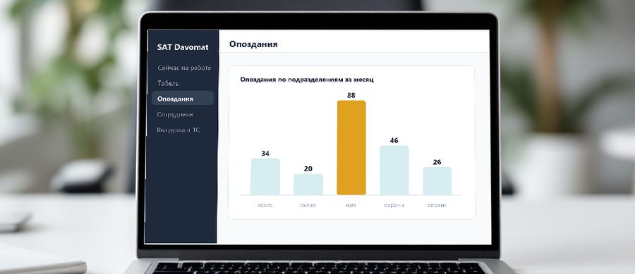 SAT Davomat — Опоздания